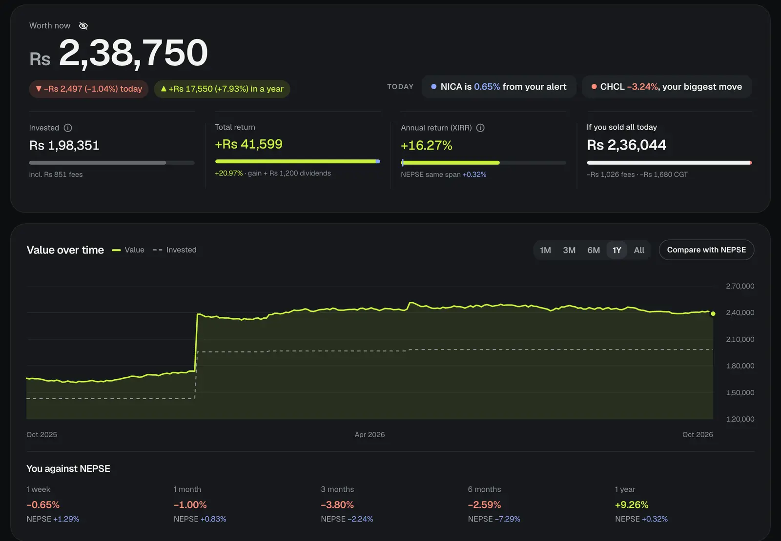 Your Punji portfolio, sample data