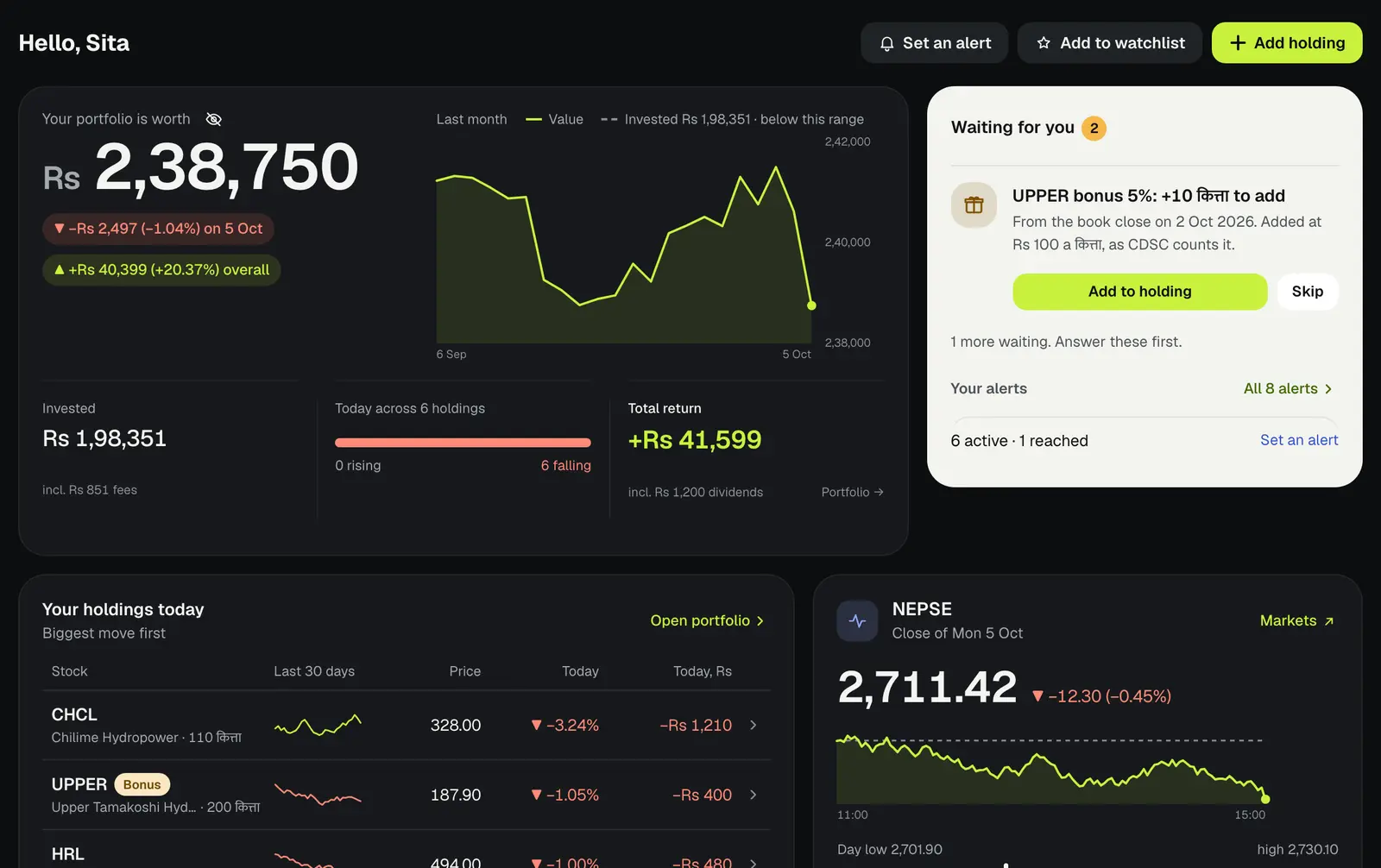 Your Punji dashboard, sample data