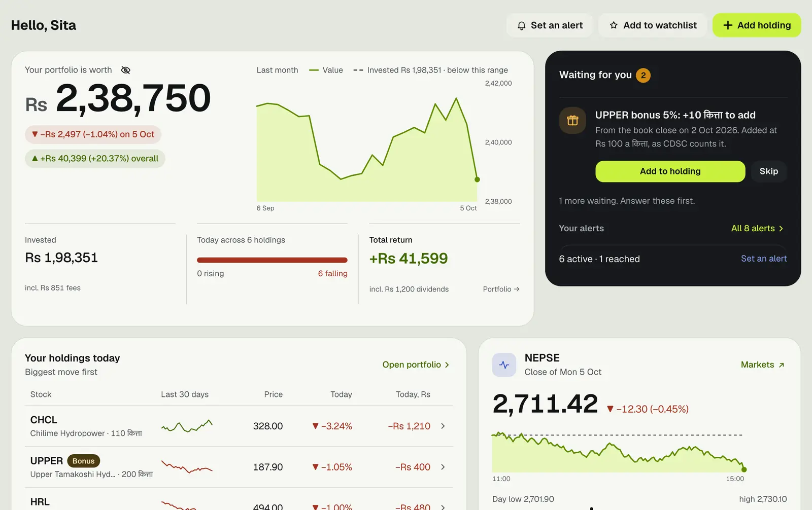 Your Punji dashboard, sample data