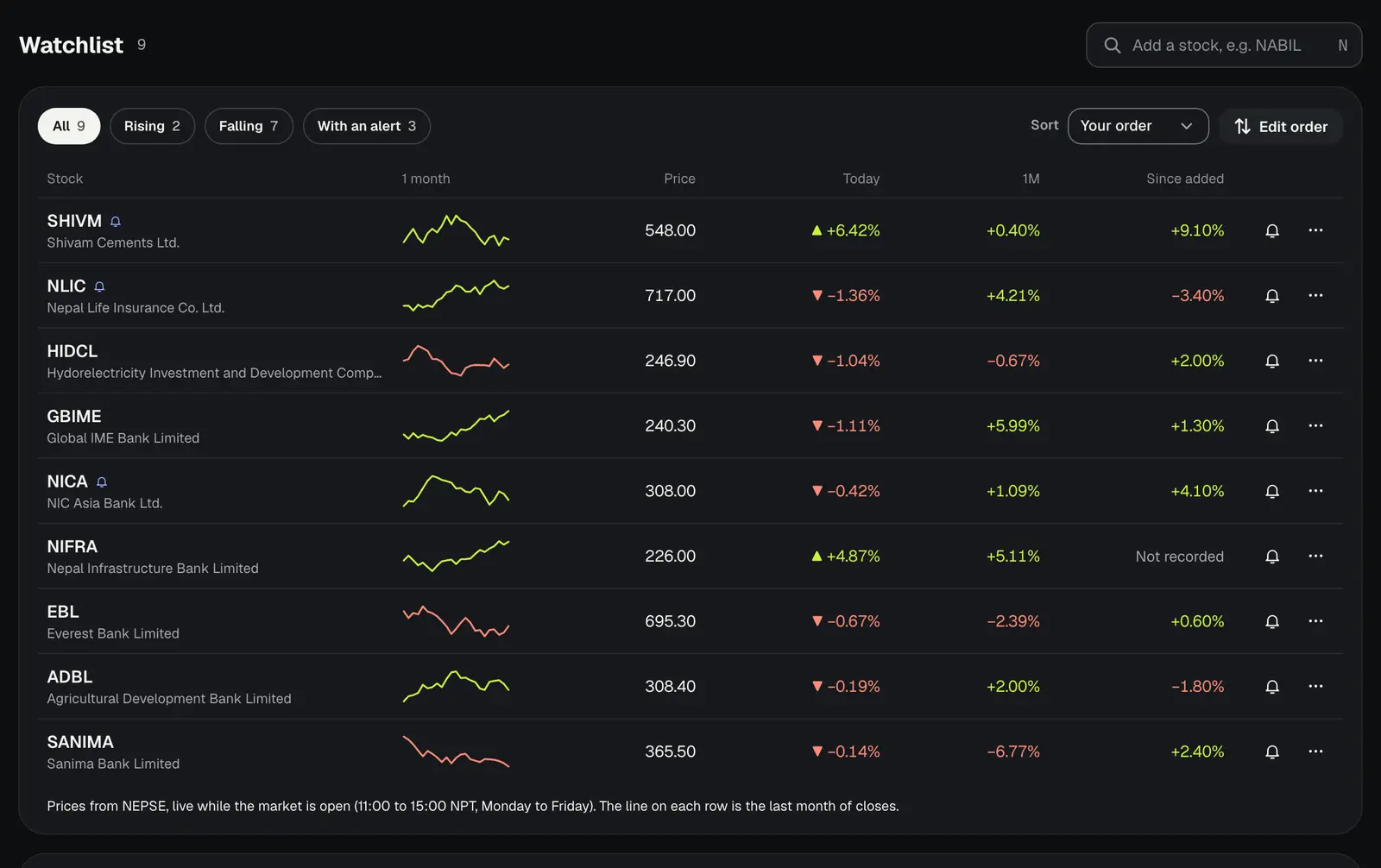 Your Punji watchlist, sample data