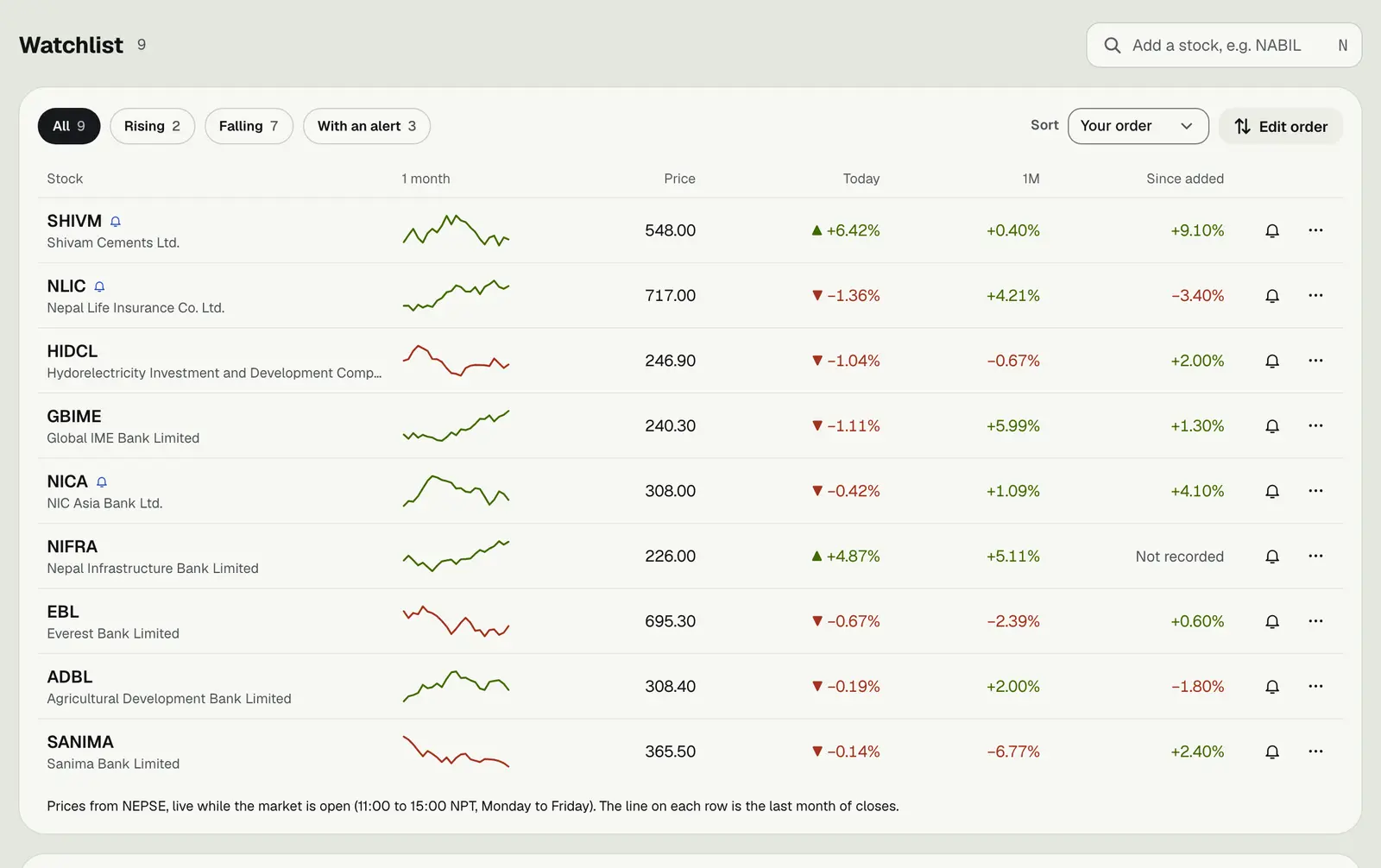 Your Punji watchlist, sample data